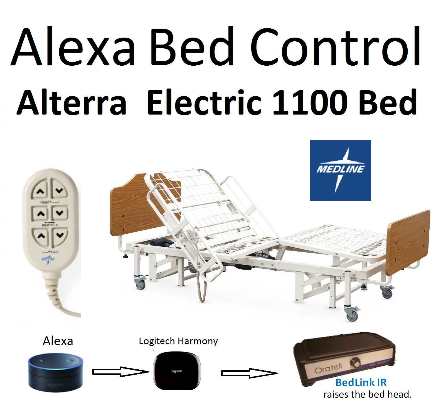 BedLink IR Bed Controller for Alterra Full Electric 1100 Bed Oratell