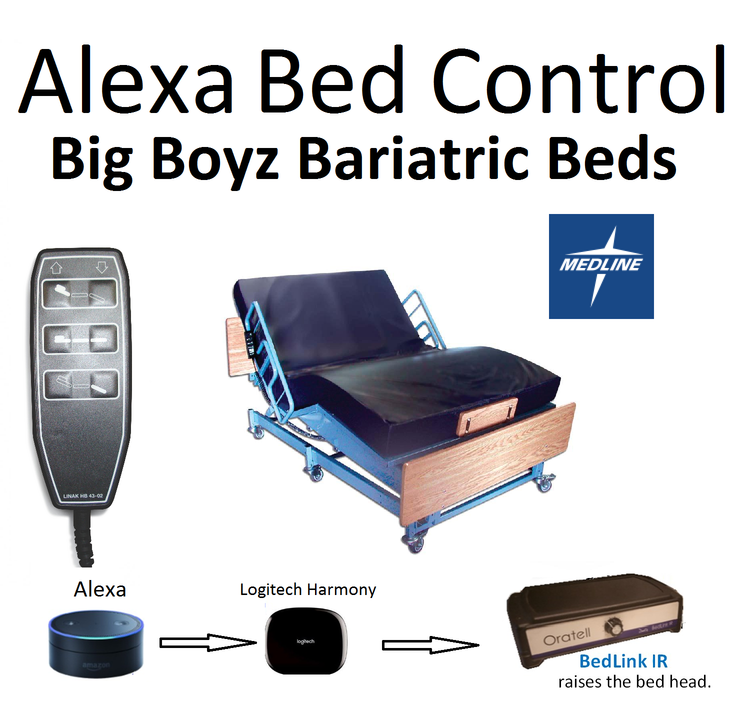 BedLink IR Bed Controller for Big Boyz Oratell