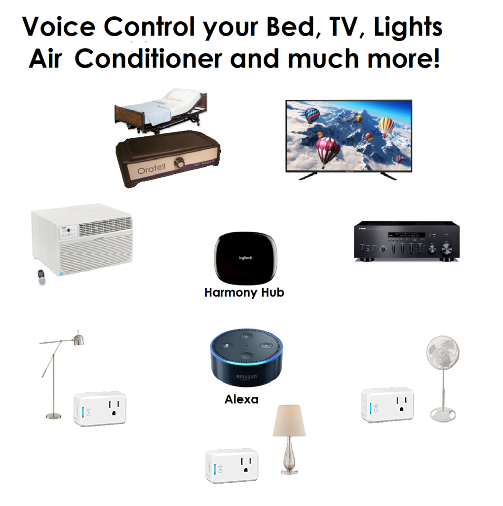 A Complete Voice Controlled Bed and Environmental Control System Oratell